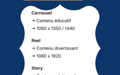 Carrousel, Reels ou Story : quel format pour quel objectif ?