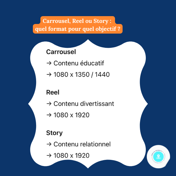 Carrousel, Reels ou Story : quel format pour quel objectif ?